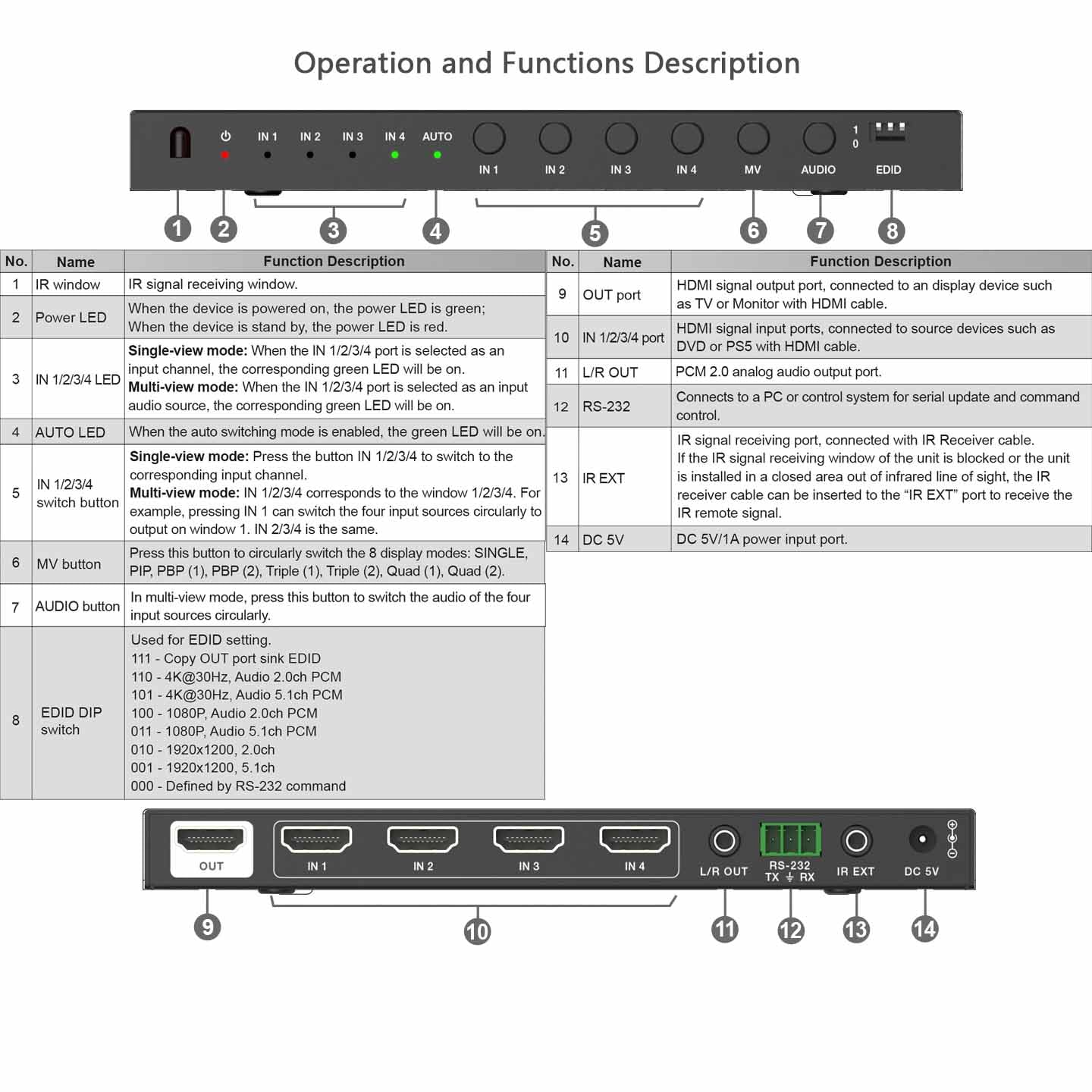 Amazon | BUNGPUNG 4K@30Hz HDMI 画面分割切替器 マルチ